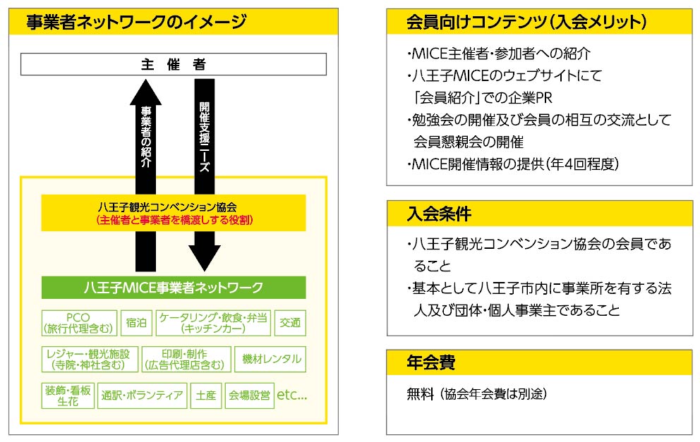 事業者ネットワークについて