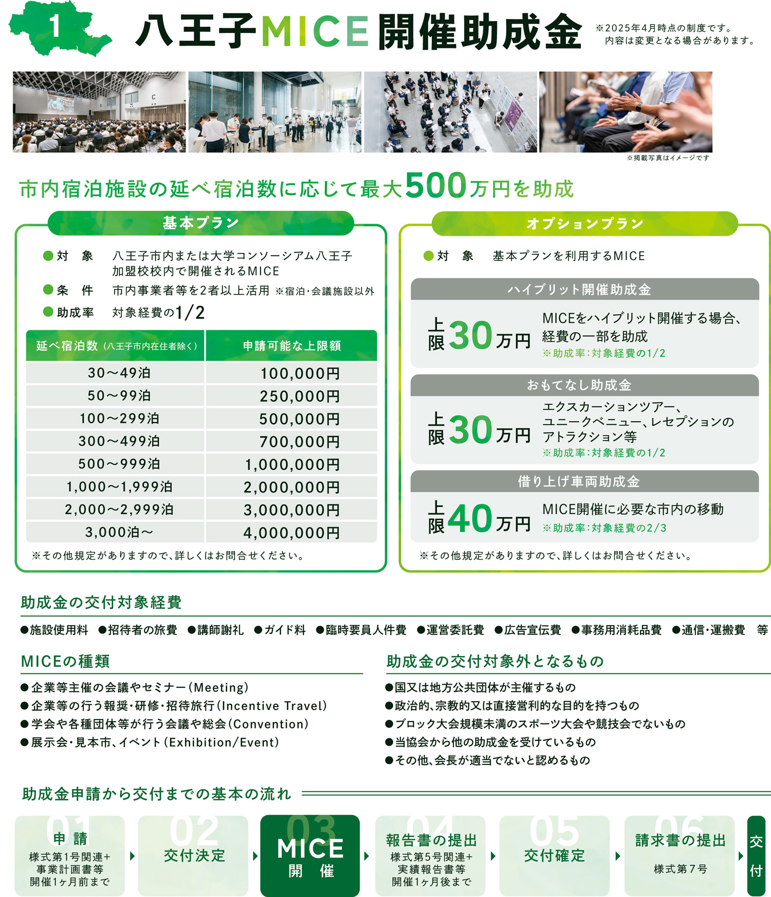 令和7年八王子MICE開催助成金
